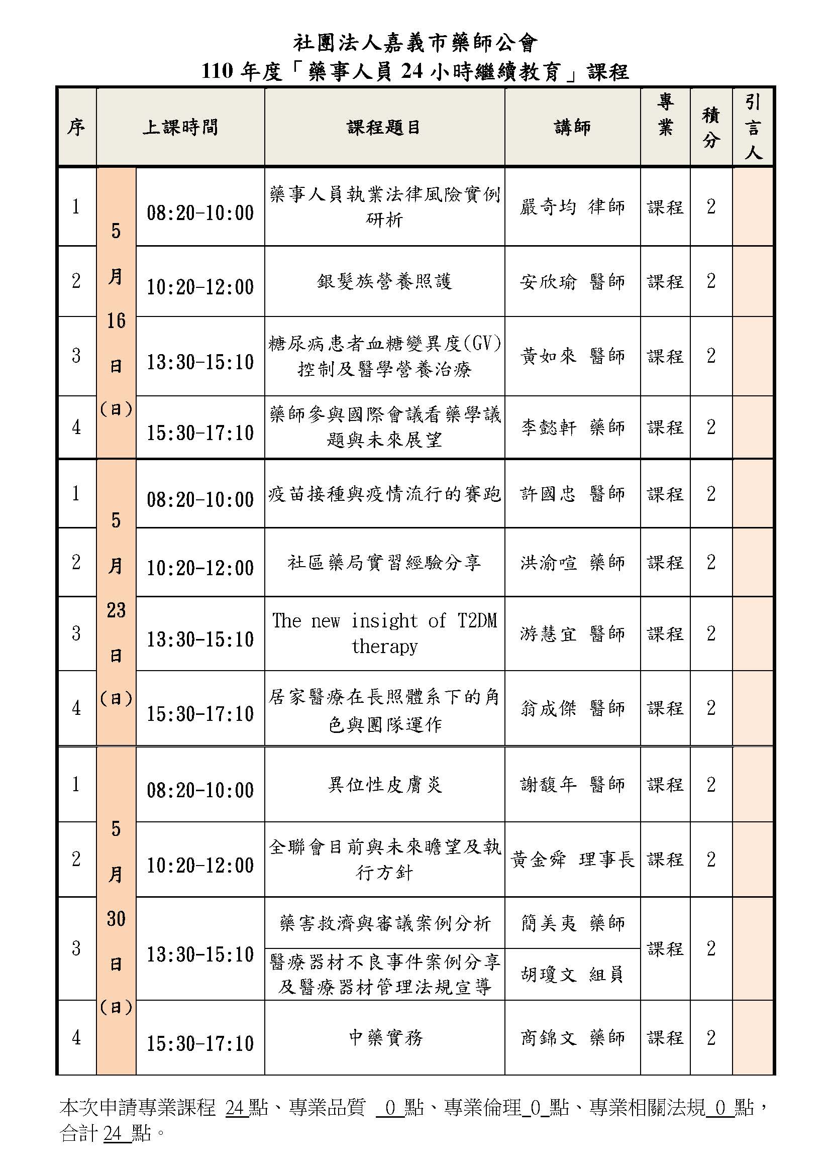 嘉義市藥劑生公會110年度繼續教育第一梯次課程